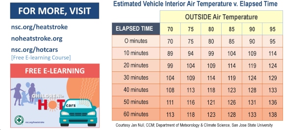 car temperature increase